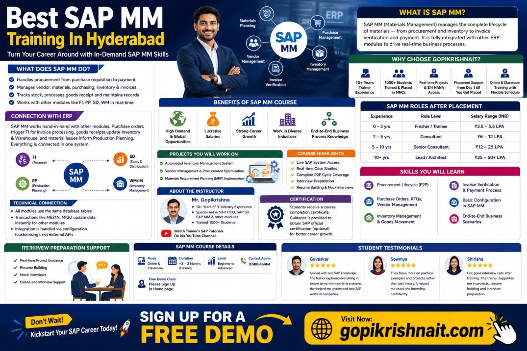 SAP MM Training In Hyderabad - Best SAP Training Institute in Hyderabad ...